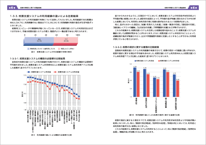 校務の情報化に関する調査結果