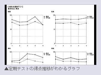 通知表コンテスト 優秀賞写真