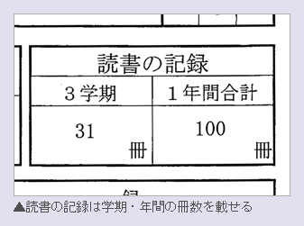 通知表コンテスト 優秀賞写真