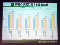 日本教育工学会　第29回全国大会画像1