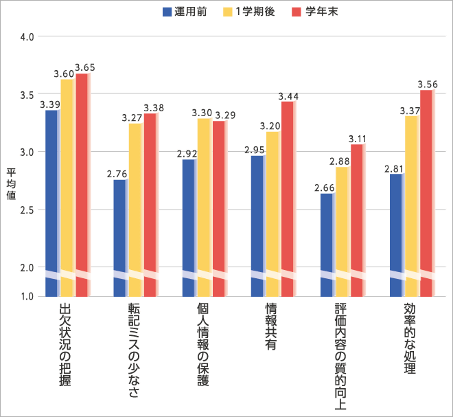 学校の児童生徒数