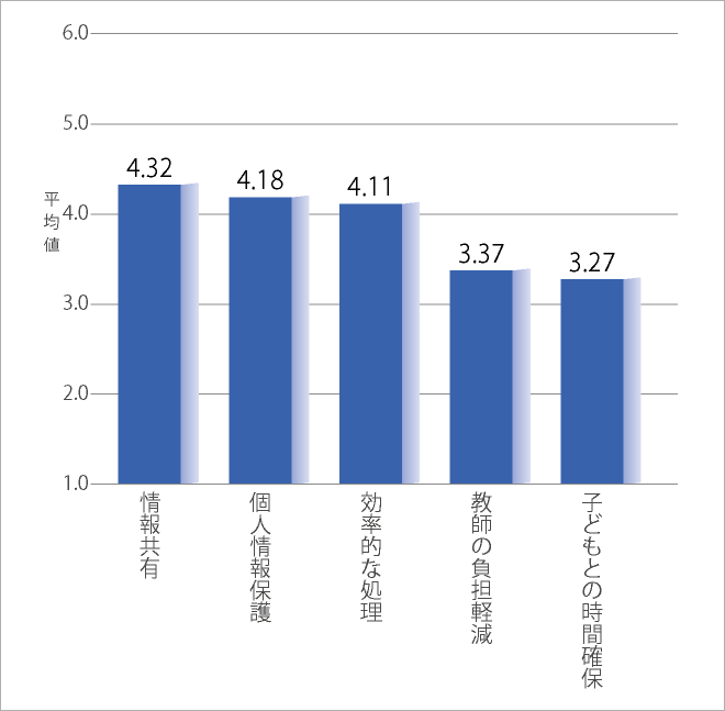 校務の現状